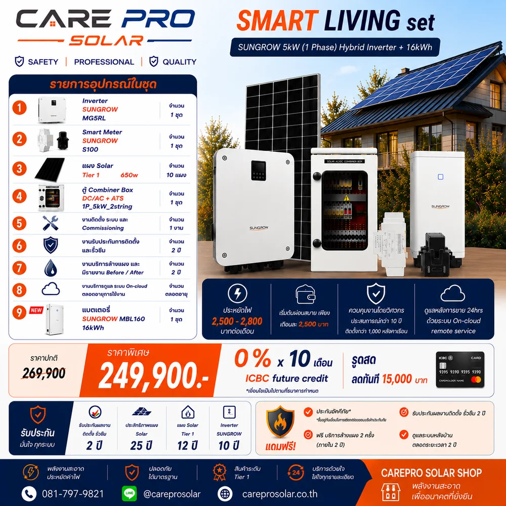 แพ็กเกจ SMART LIVING SET SUNGROW 5 kW • Hybrid + Battery จาก SolarCare PRO