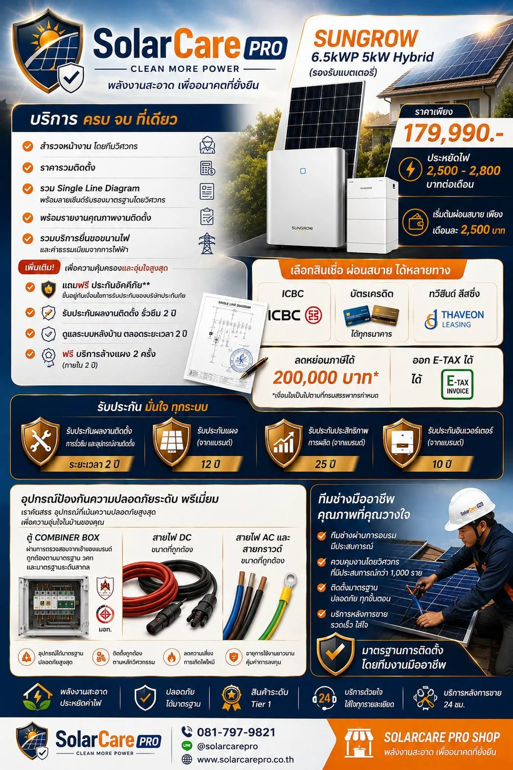 สรุปบริการติดตั้งโซลาร์เซลล์ครบวงจร SolarCare PRO
